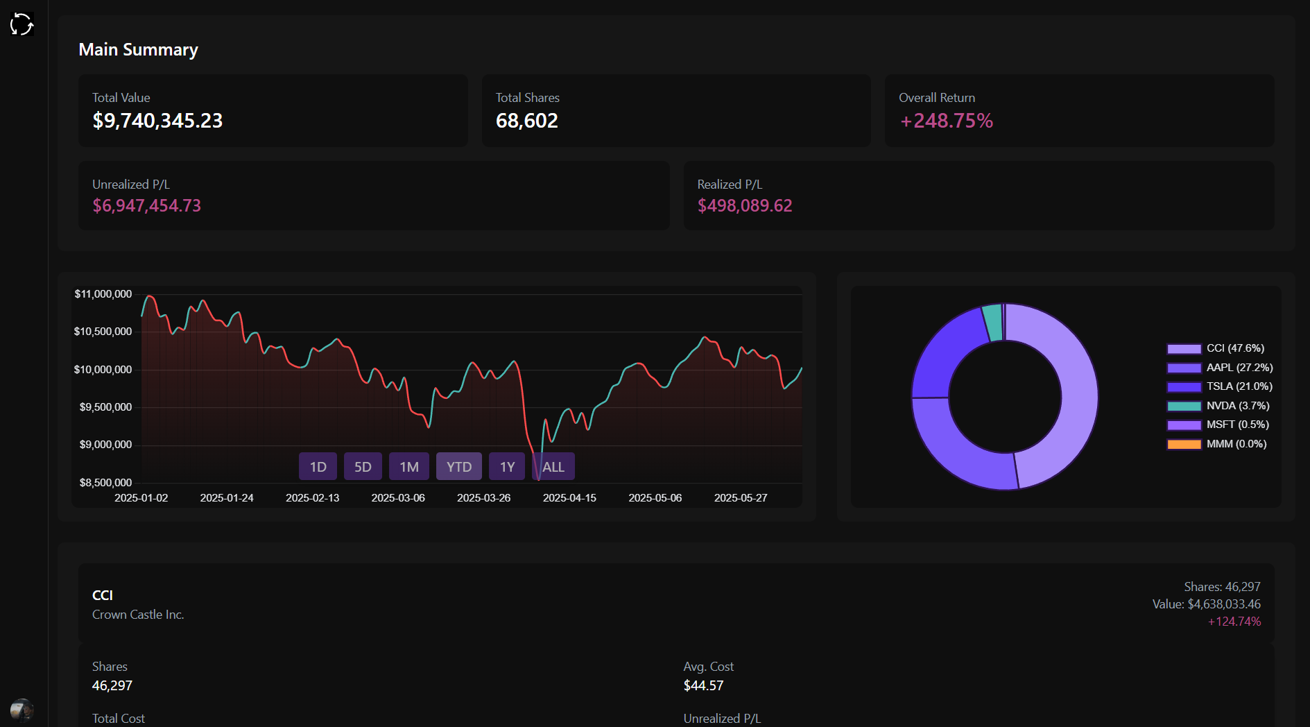 Portfolio Management & Stock Analysis App